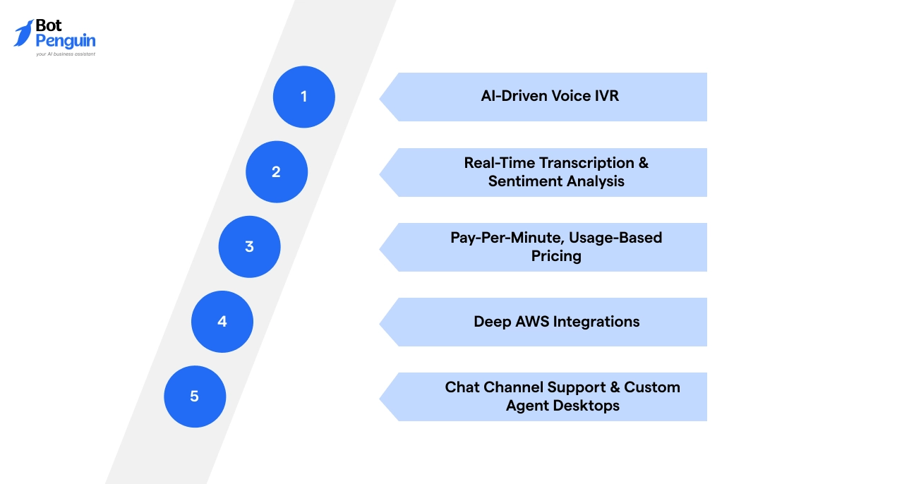Amazon Connect Key Features
