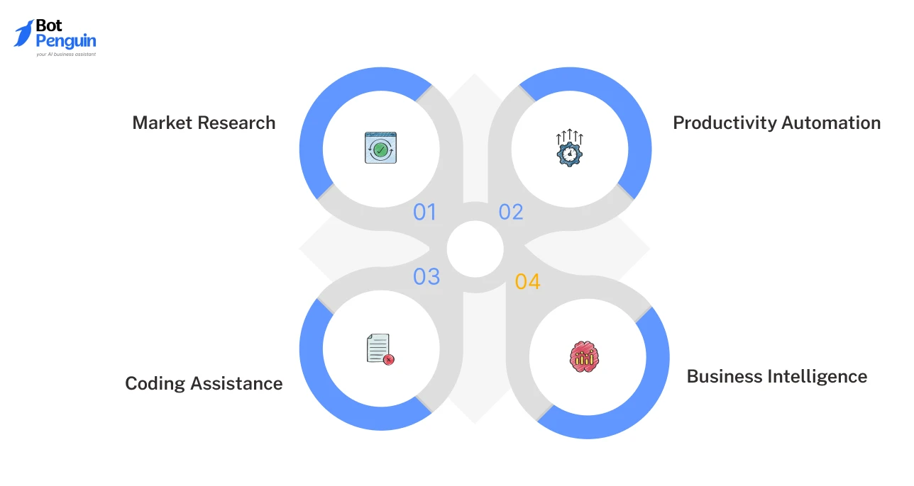 AgentGPT Use Cases