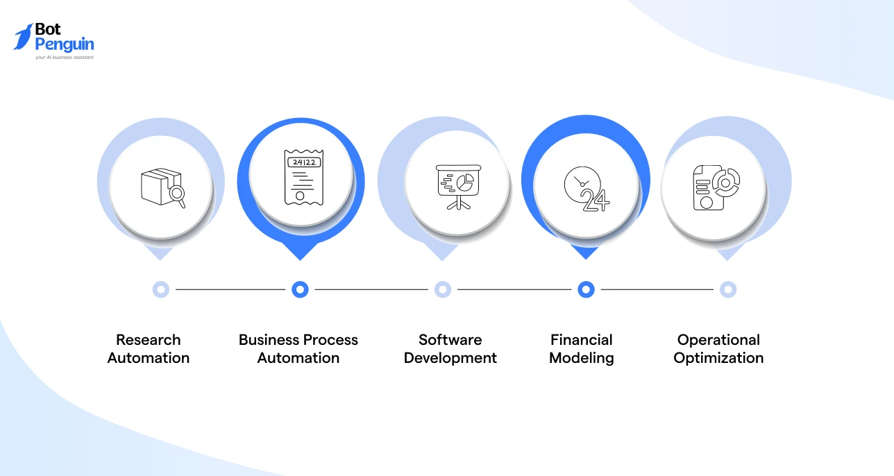 AutoGPT Use Cases