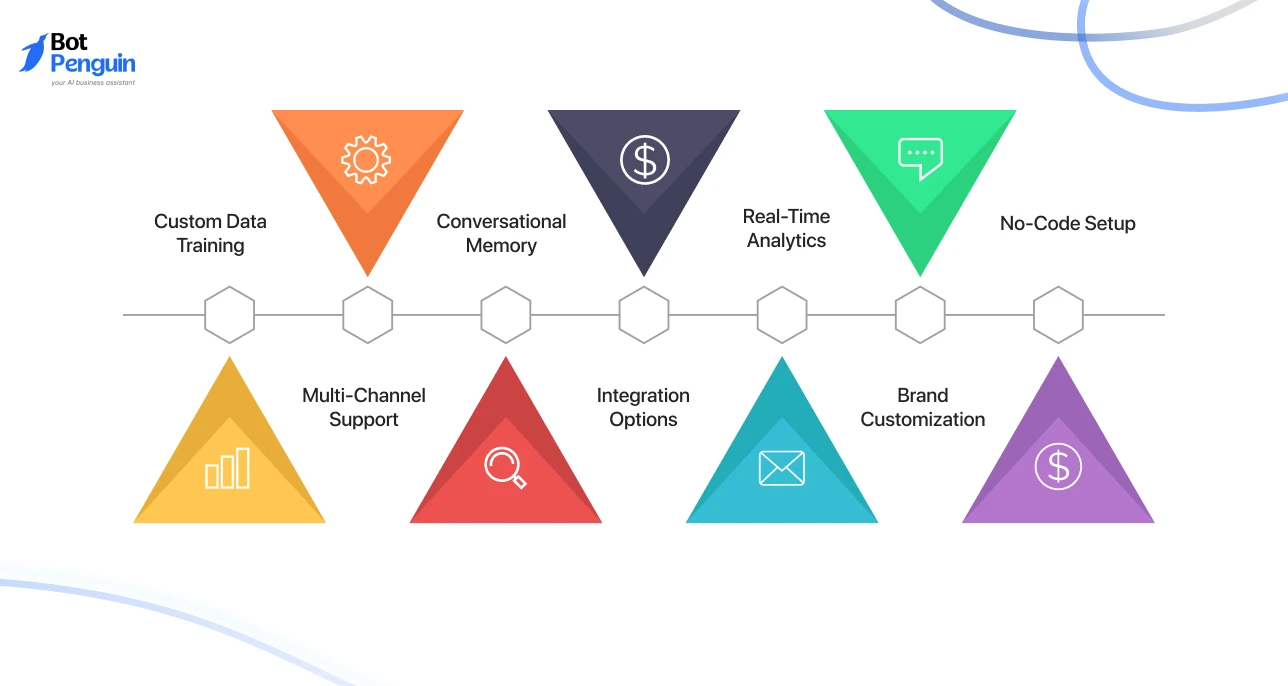 Chatbase Features