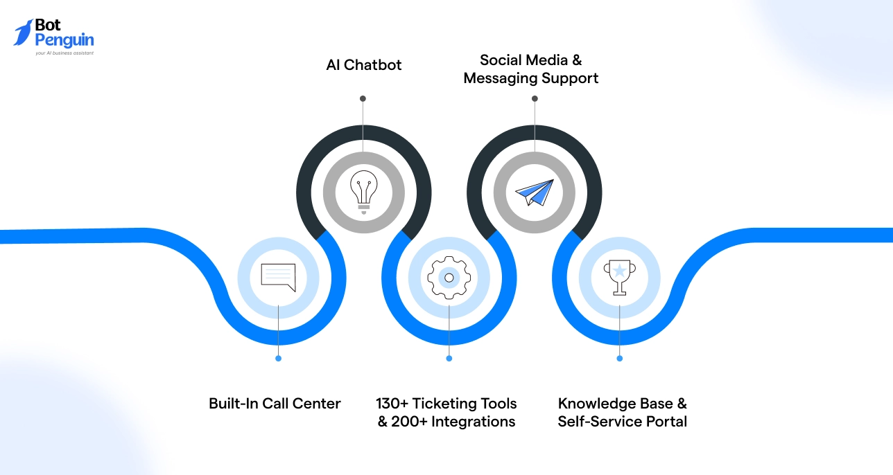 LiveAgent Best Features