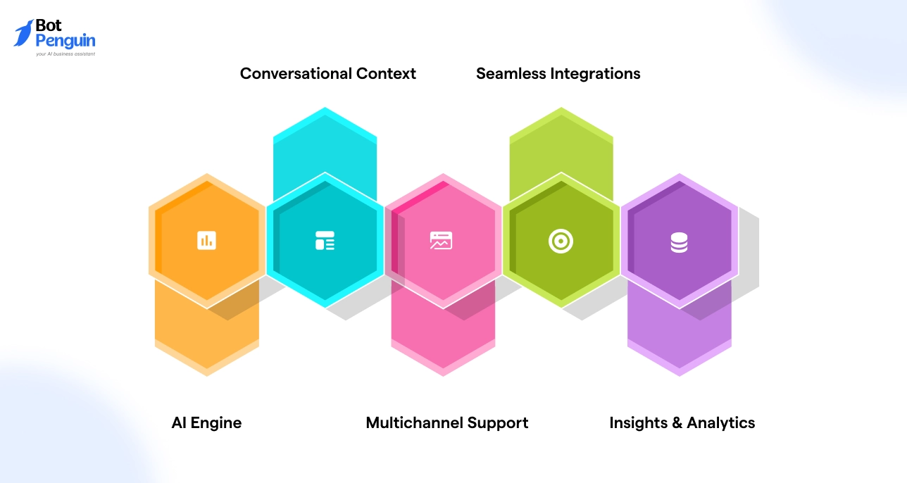 Interncom Best Features