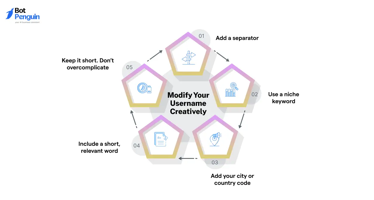 Method 1: Modify Your Username Creatively (if You Can’t Claim It)
