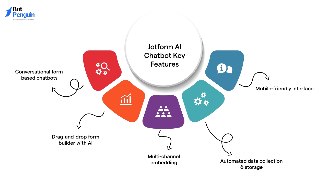 Key Features of Jotform