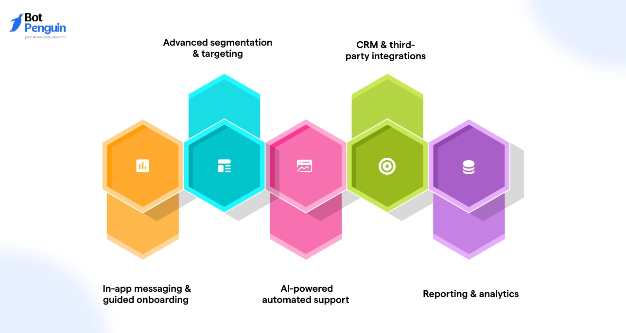 Key Features Intercom
