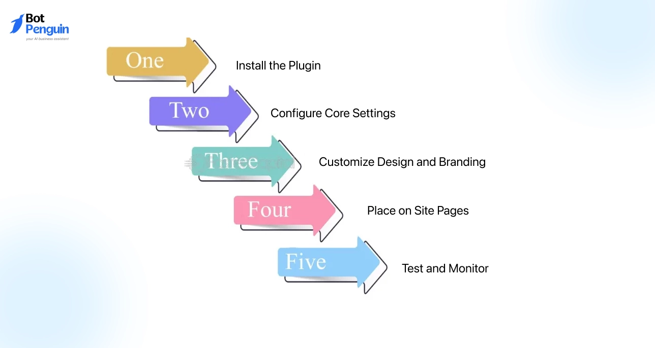 How to Integrate Chatbot Plugins in WordPress