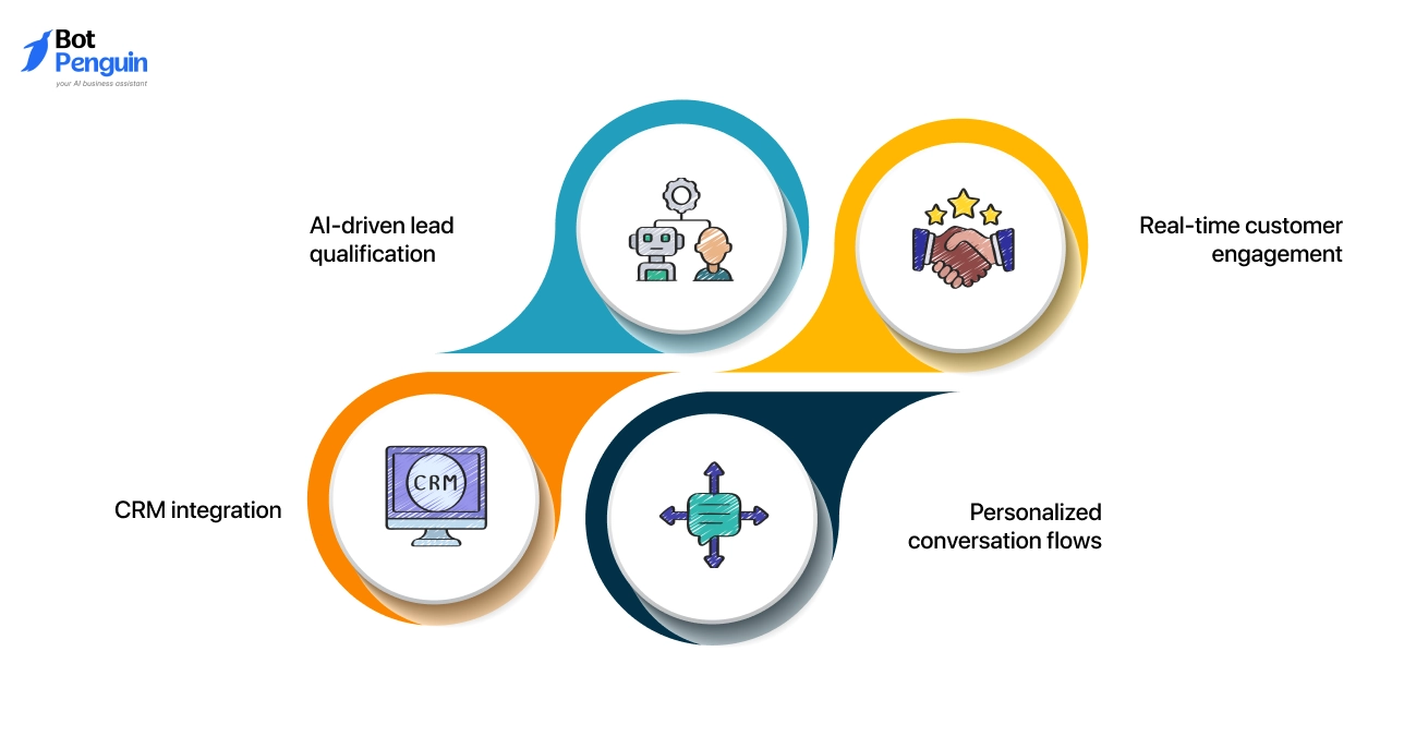 Key Features of Drift