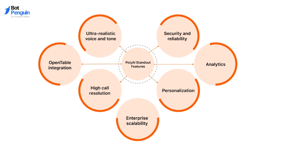 PolyAI Features