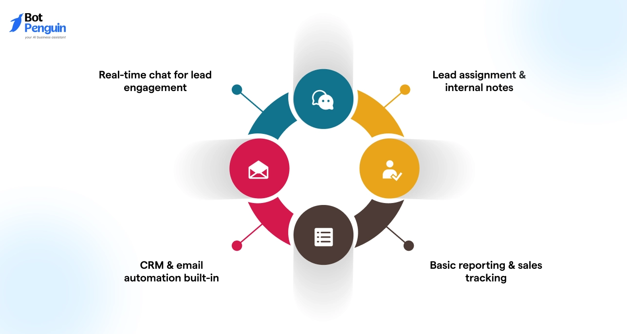 Blazeo features