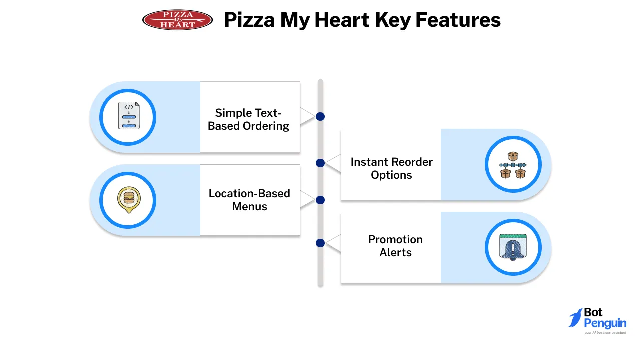 Pizza My Heart