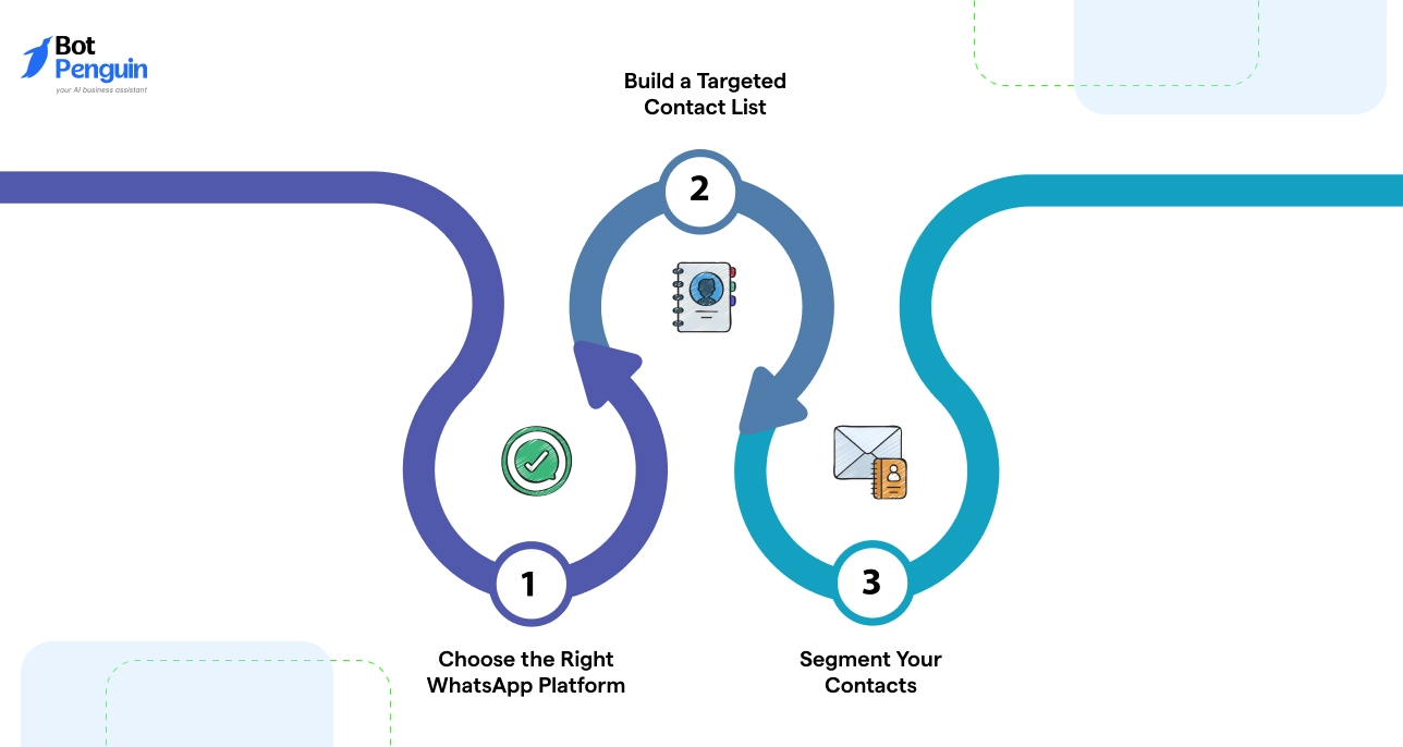 Getting Started with WhatsApp Outreach