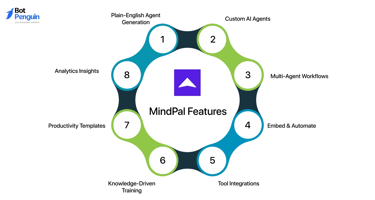 MindPal Features