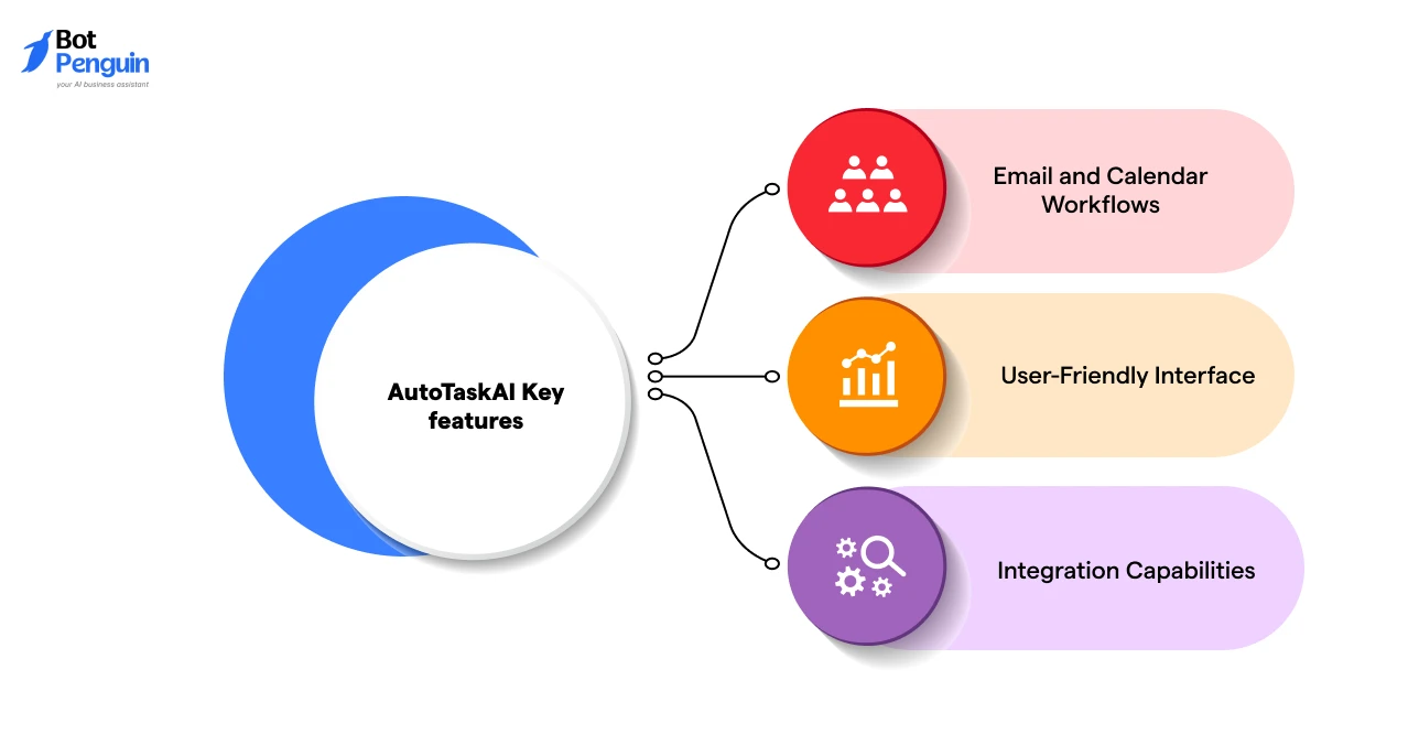 Key features of AutoTaskAI