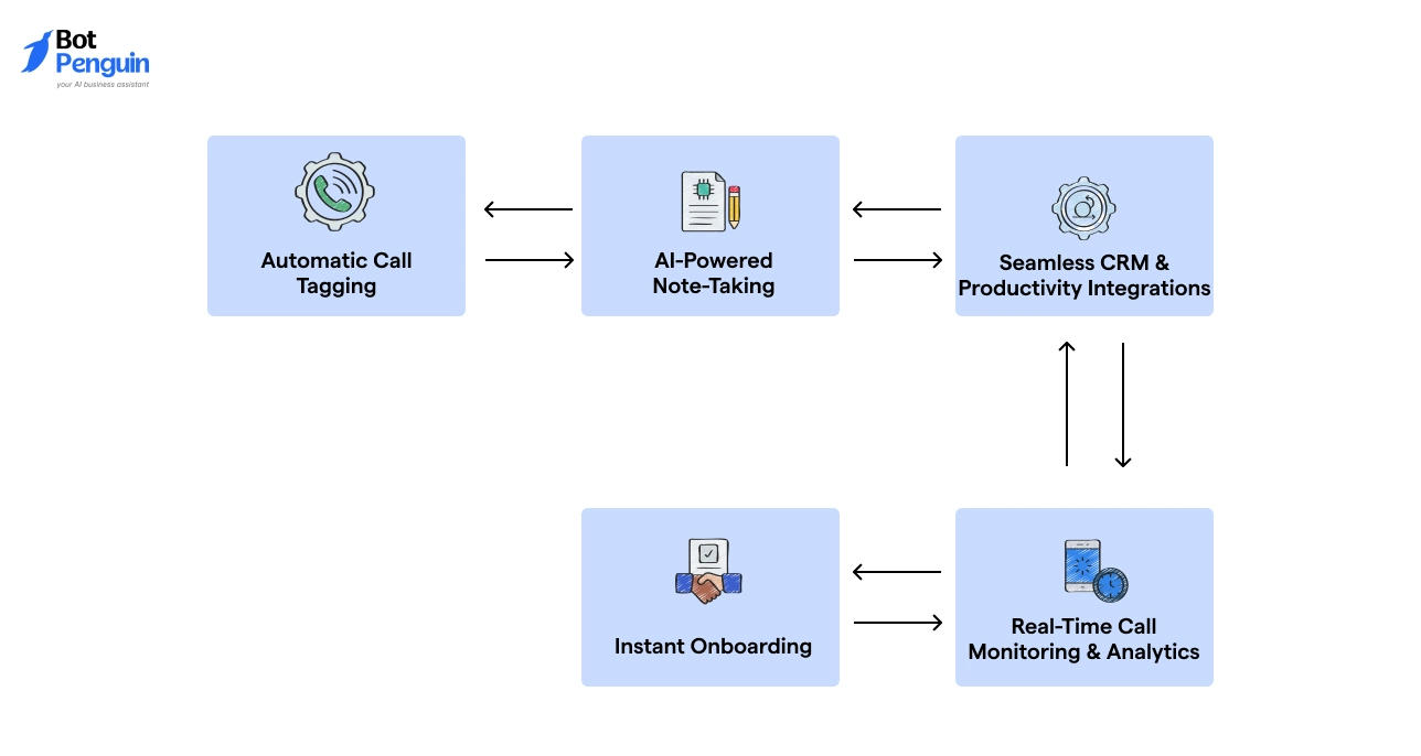 Best Features of Aircall