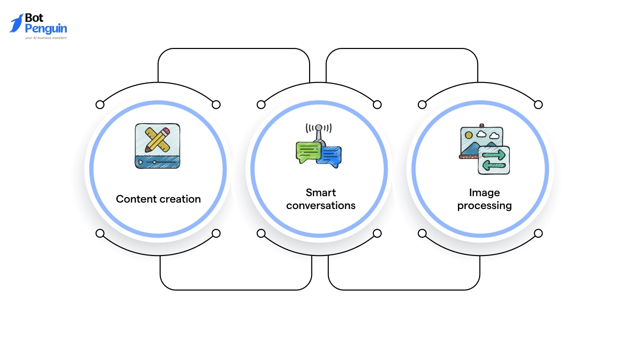 AI Capabilities
