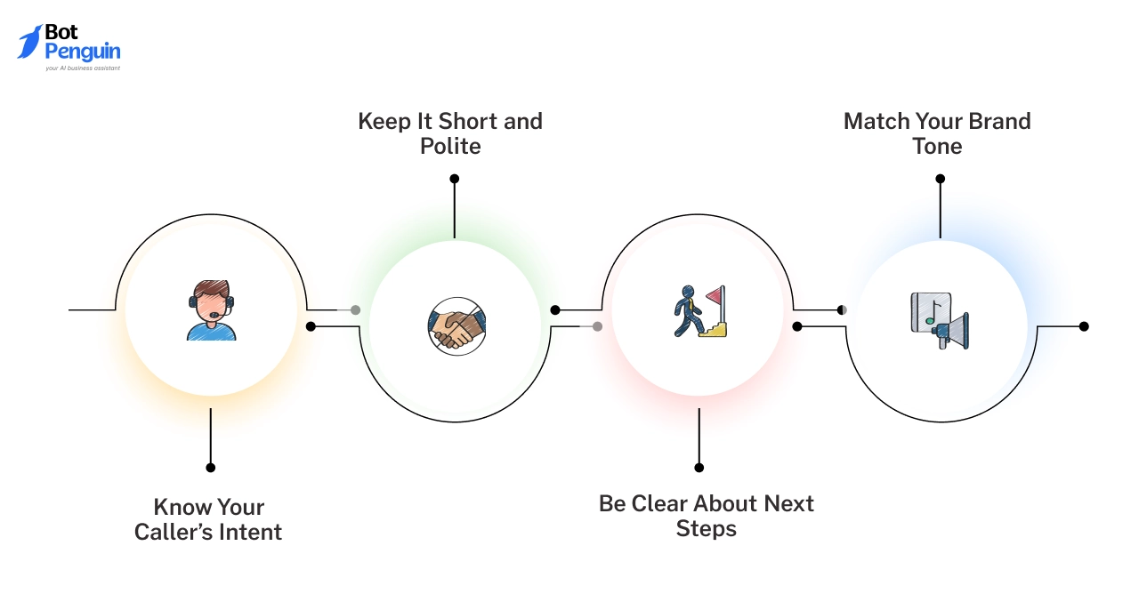 How to Write the Best AI Voice Receptionist Prompt