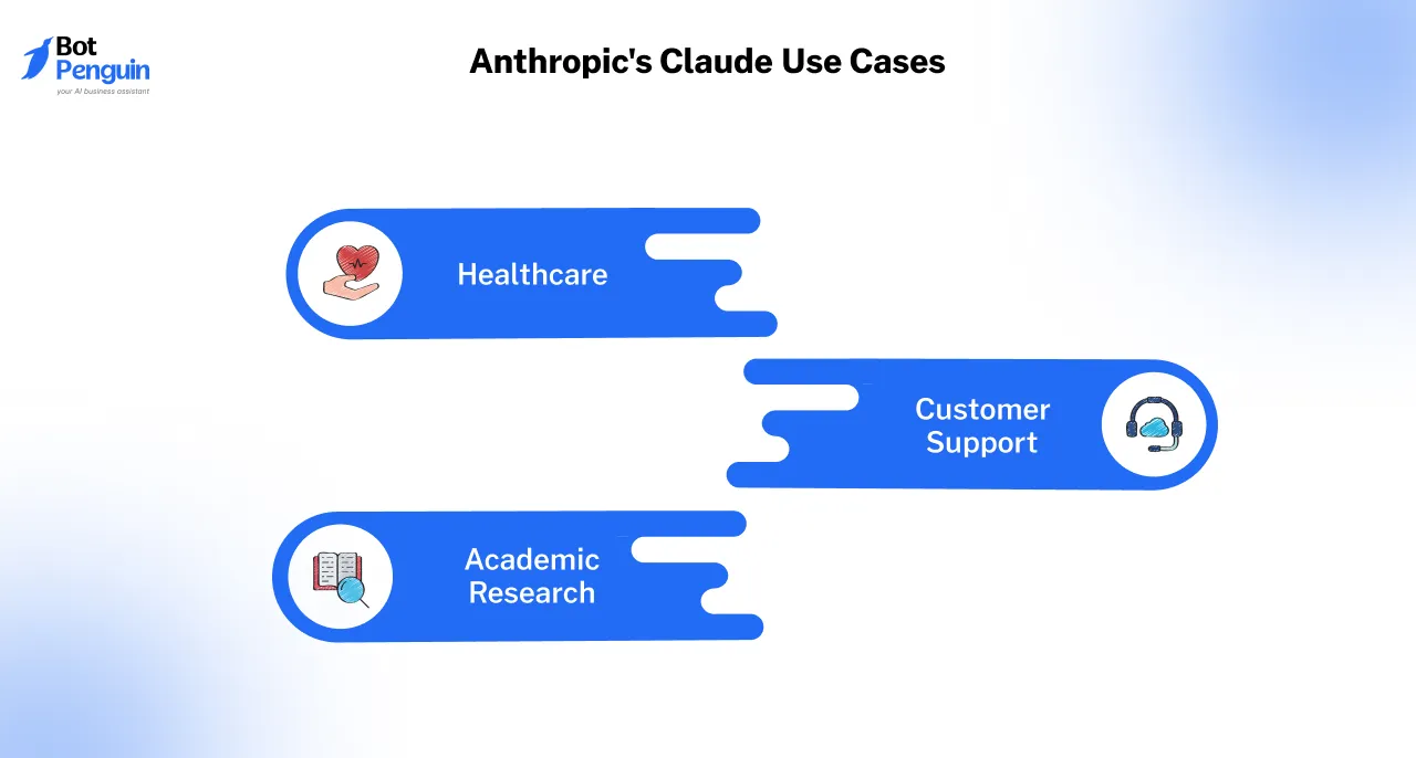 Use Cases