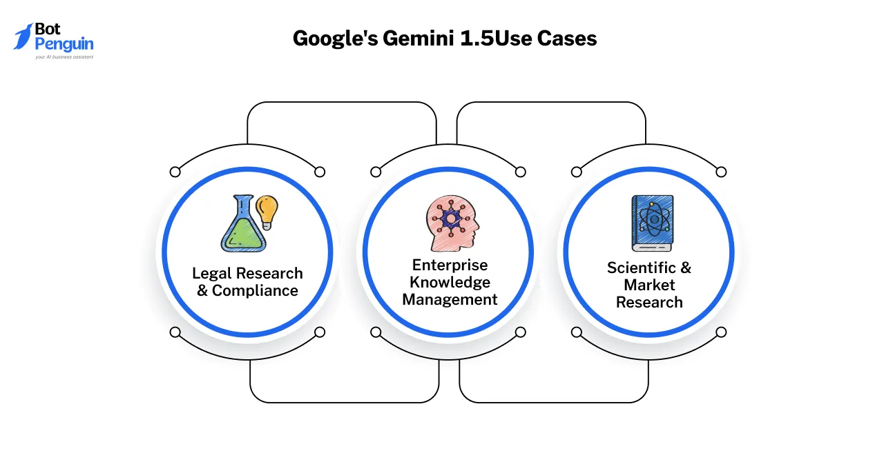 Use Cases