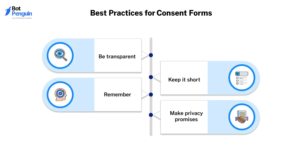 Best Practices for Consent Forms