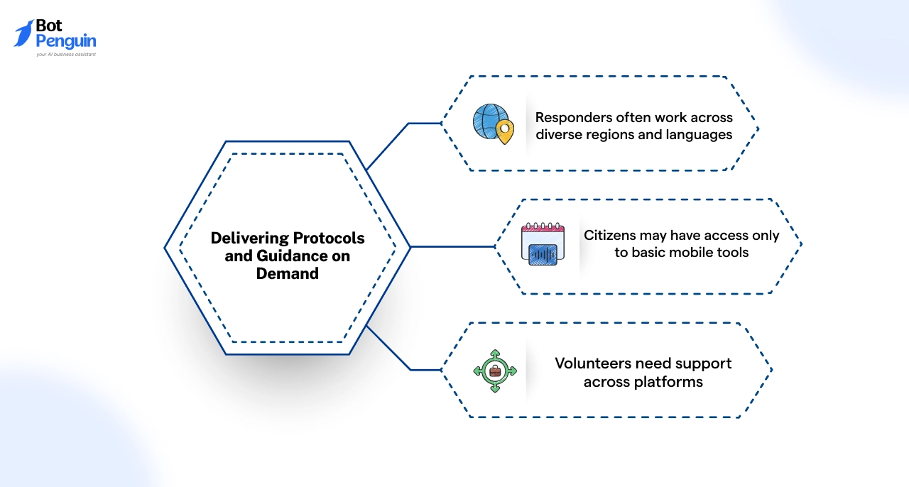 Delivering Protocols and Guidance on Demand