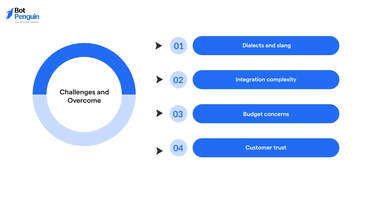 Common Challenges & How to Overcome Them