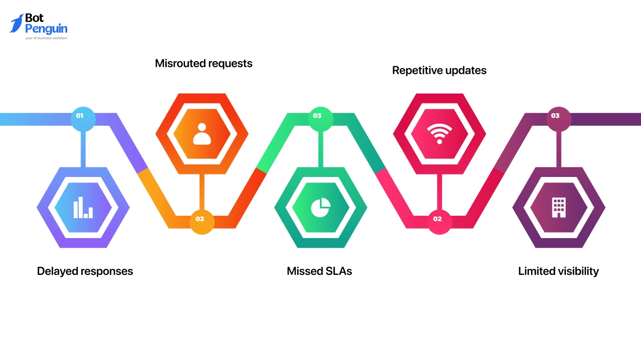 Common challenges in manual service desks include