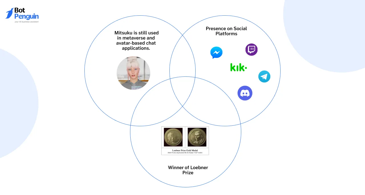 Features of the Mitsuku AI Chatbot