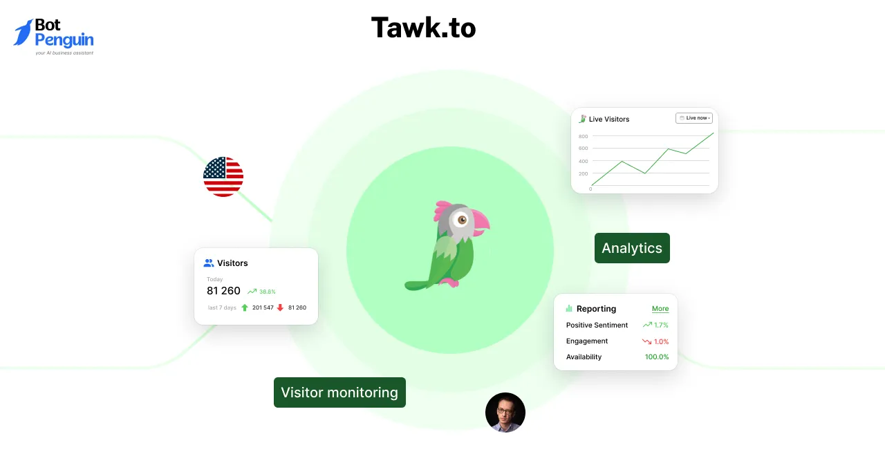 Tawk.to