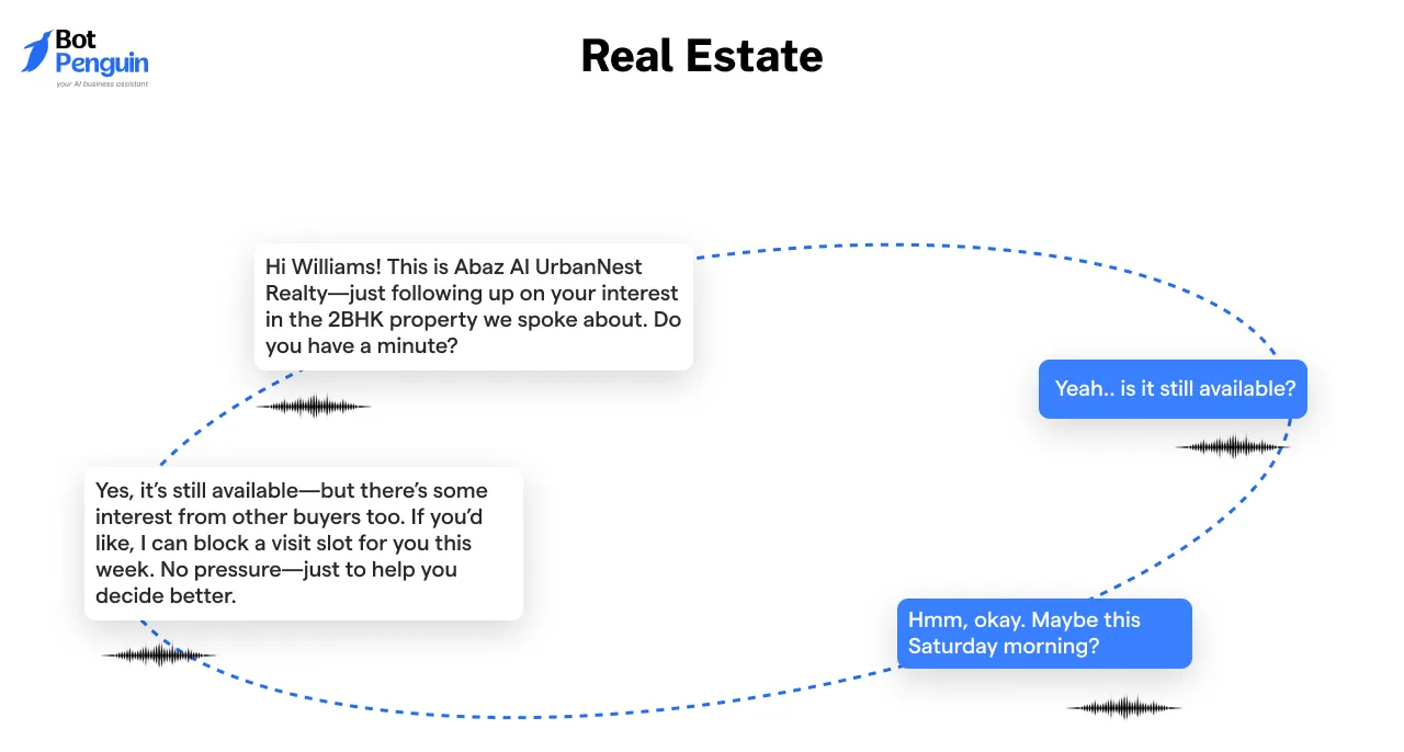  Real Estate