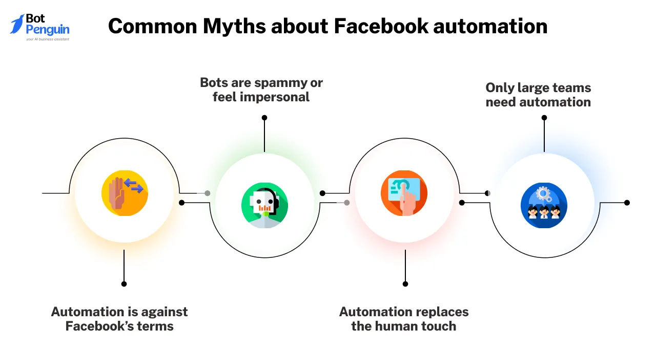 Common Myths about Facebook automation