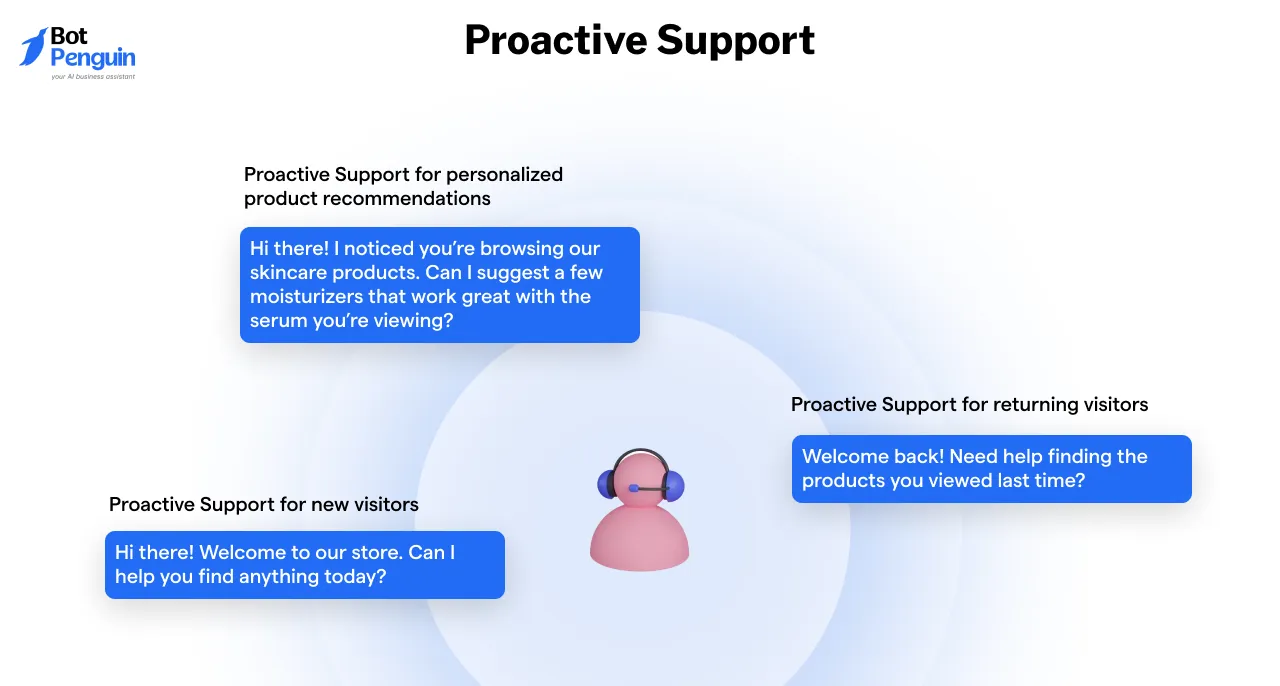 Proactive Support
