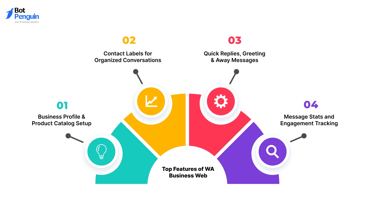 Top Features of WA Business Web