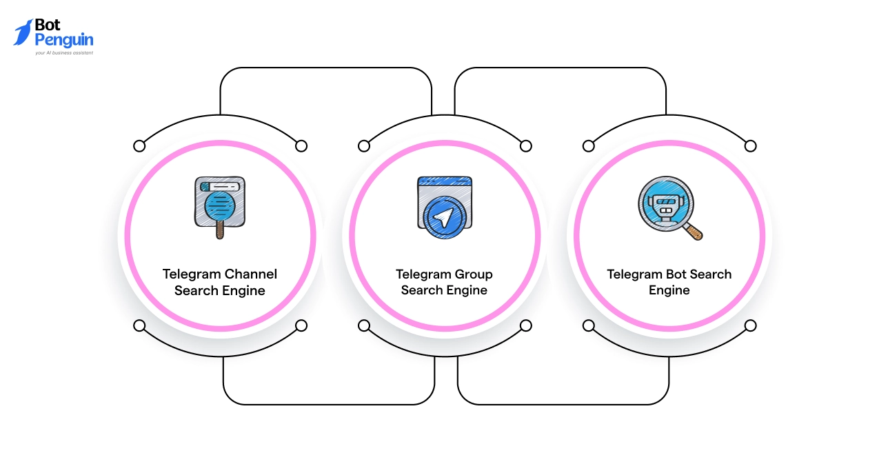 Types of Telegram Search Engines