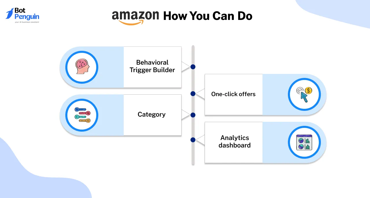  Amazon&nbsp;