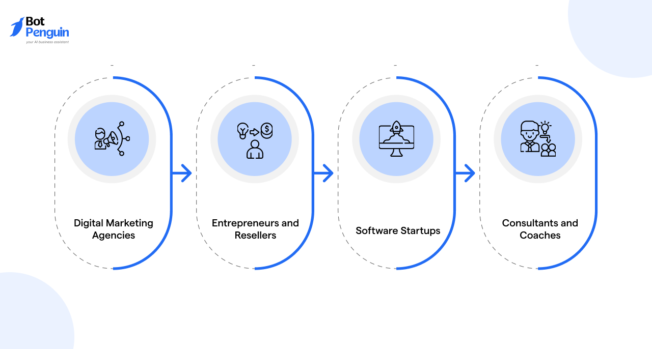 Use Cases of White Label SaaS Software
