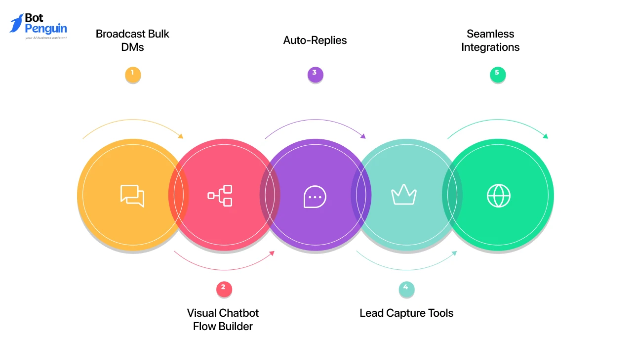 Key Features: