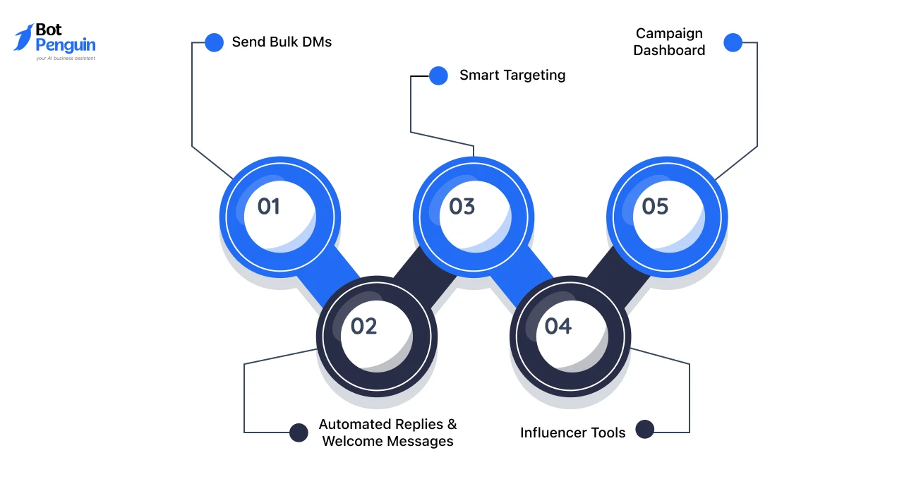 Key Features: