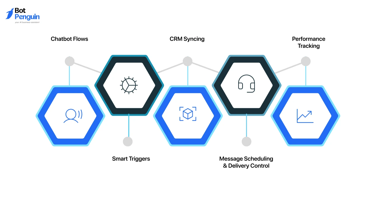 Key Features:
