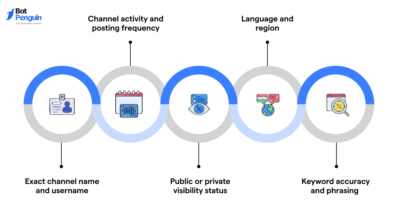 Key Factors That Influence Results