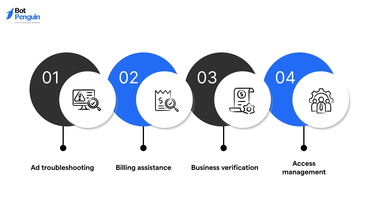 What you can do Inside the Business Help Center