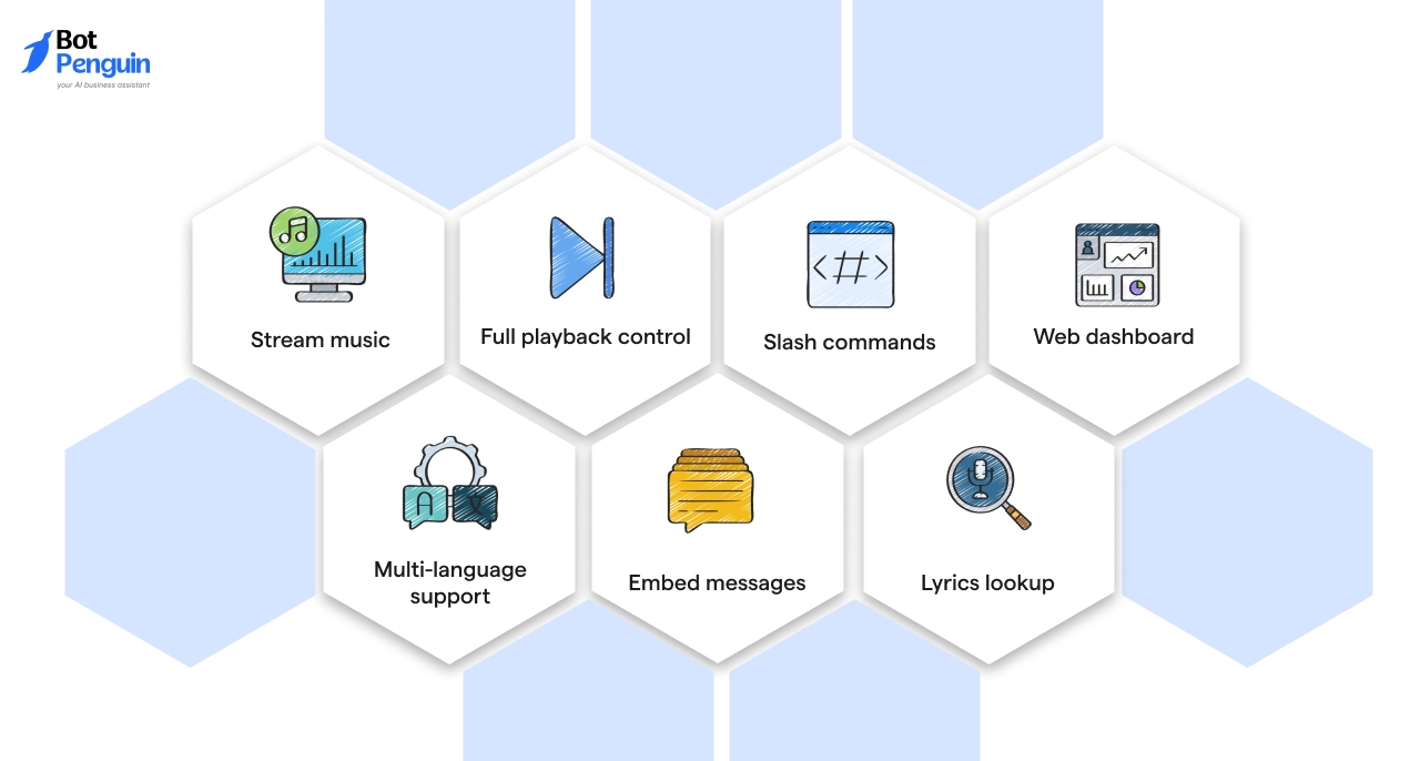 Main features: