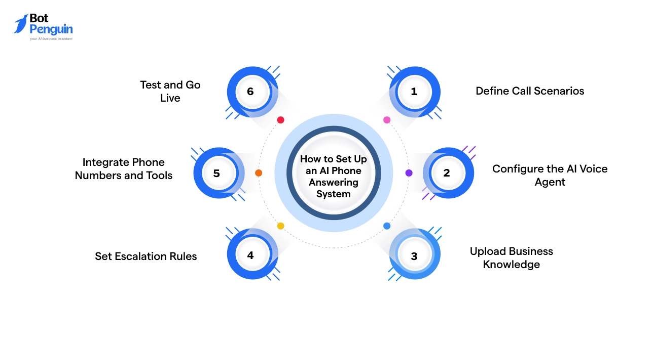 How to Set Up an AI Phone Answering System