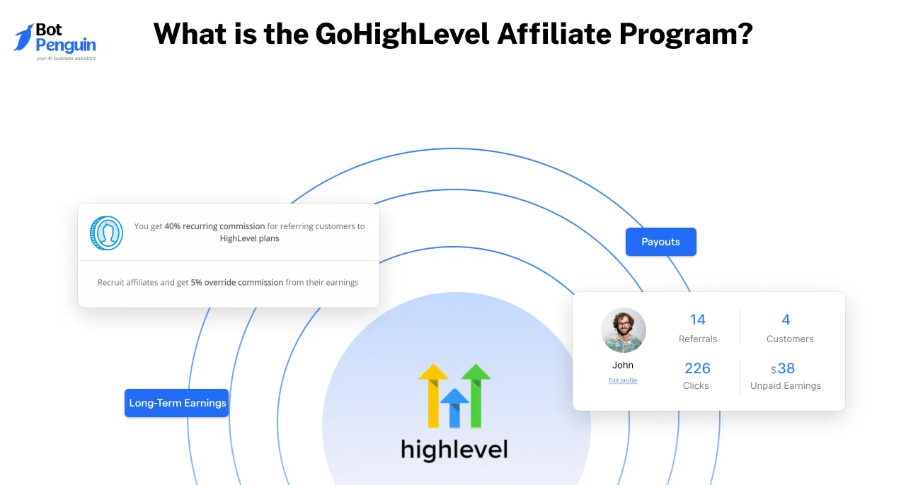 What is the GoHighLevel Affiliate Program?