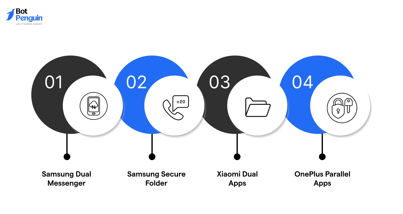 Using Built-In App Cloning