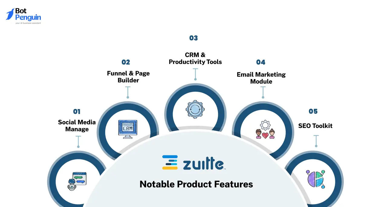 Zuitte Notable Product Features