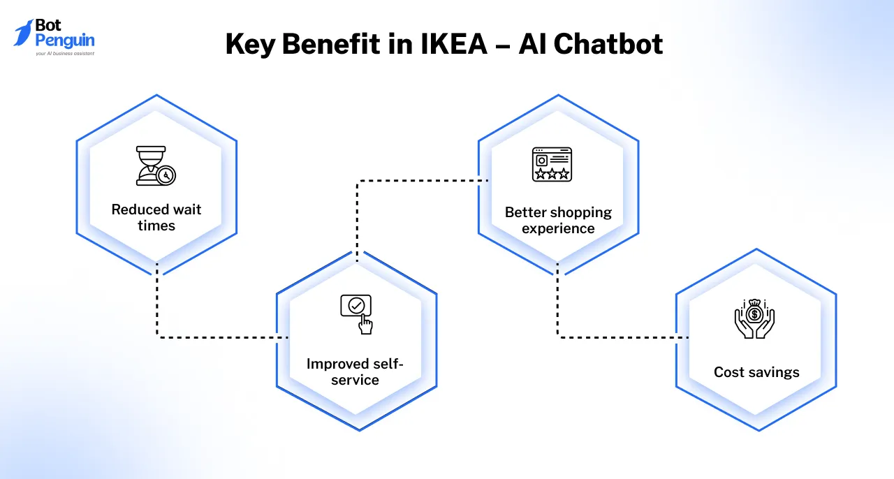 Key Benefit of Ikea