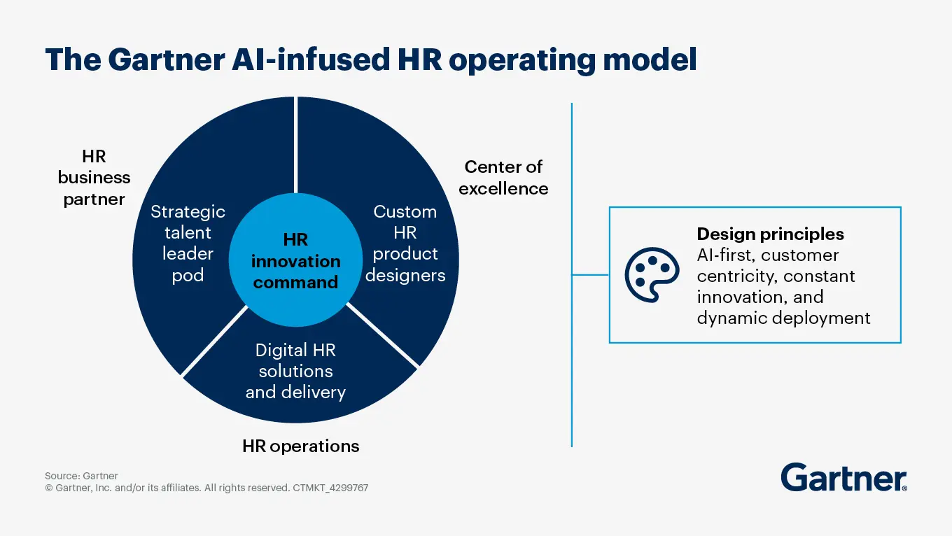 AI in HR software for small businesses