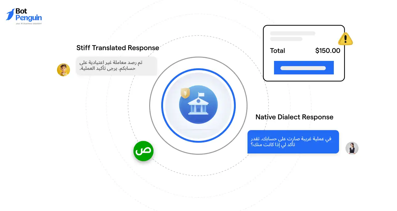 Banking – Fraud Alert