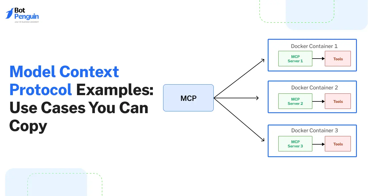 Model Context Protocol Examples.webp