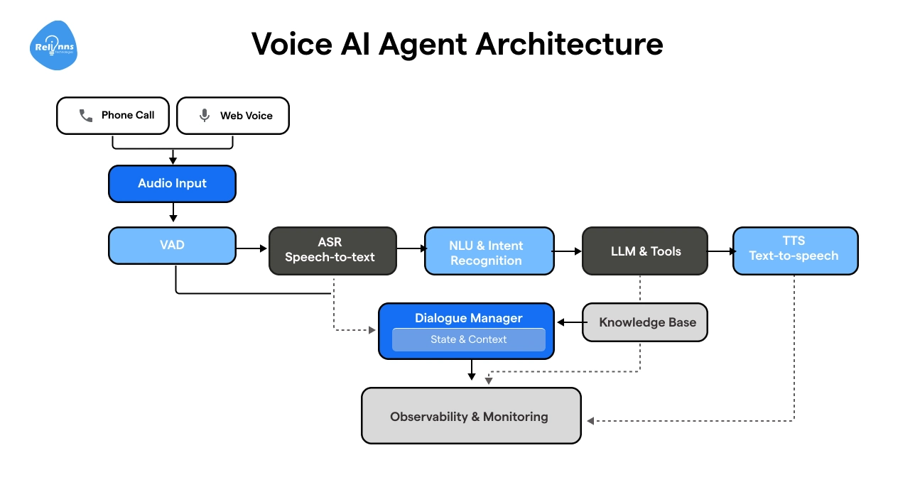 AI Development Company
